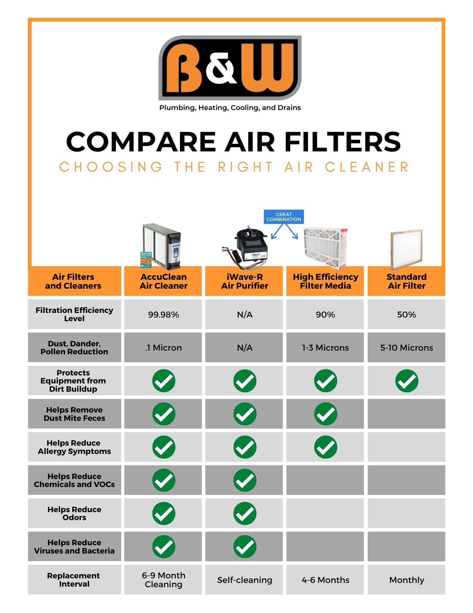 An image comparing different types of air filters.