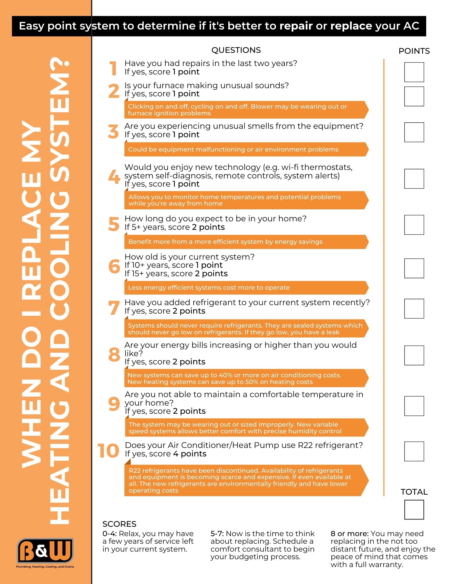 An image showing how to determine when to repair or replace an AC.