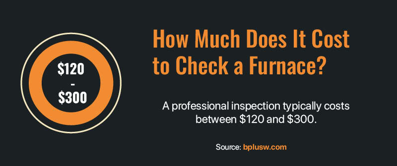 How Much Does It Cost to Check a Furnace?