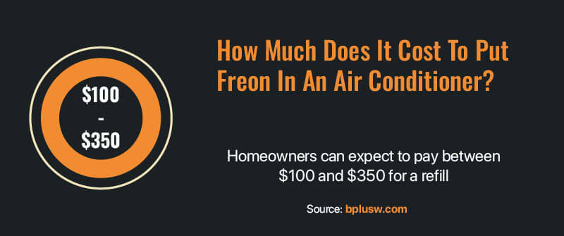What Influences The Cost Of Replenishing Freon?