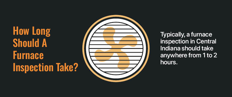 How Long Should A Furnace Inspection Take