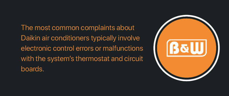 Most Reported Issues by Consumers