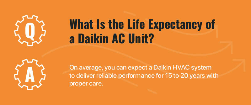 What Is the Life Expectancy of a Daikin AC Unit?
