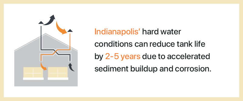 How Long Do Different Types of Water Heaters Last?